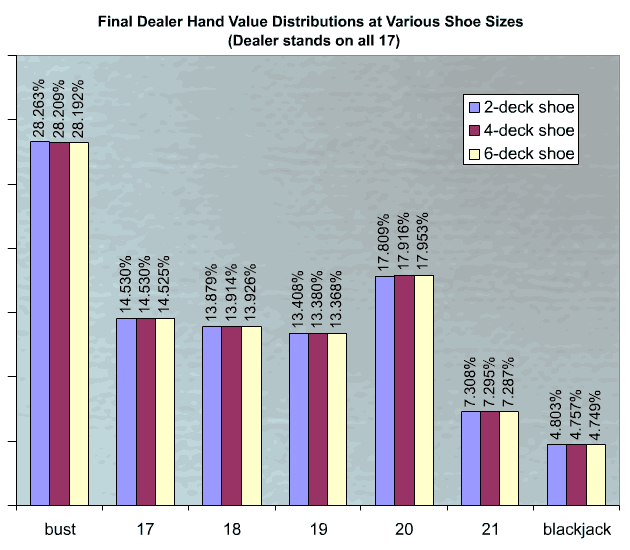 click for raw data