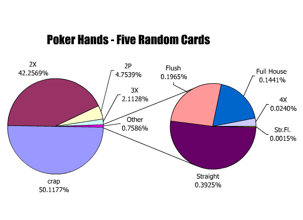 Poker straight a2345